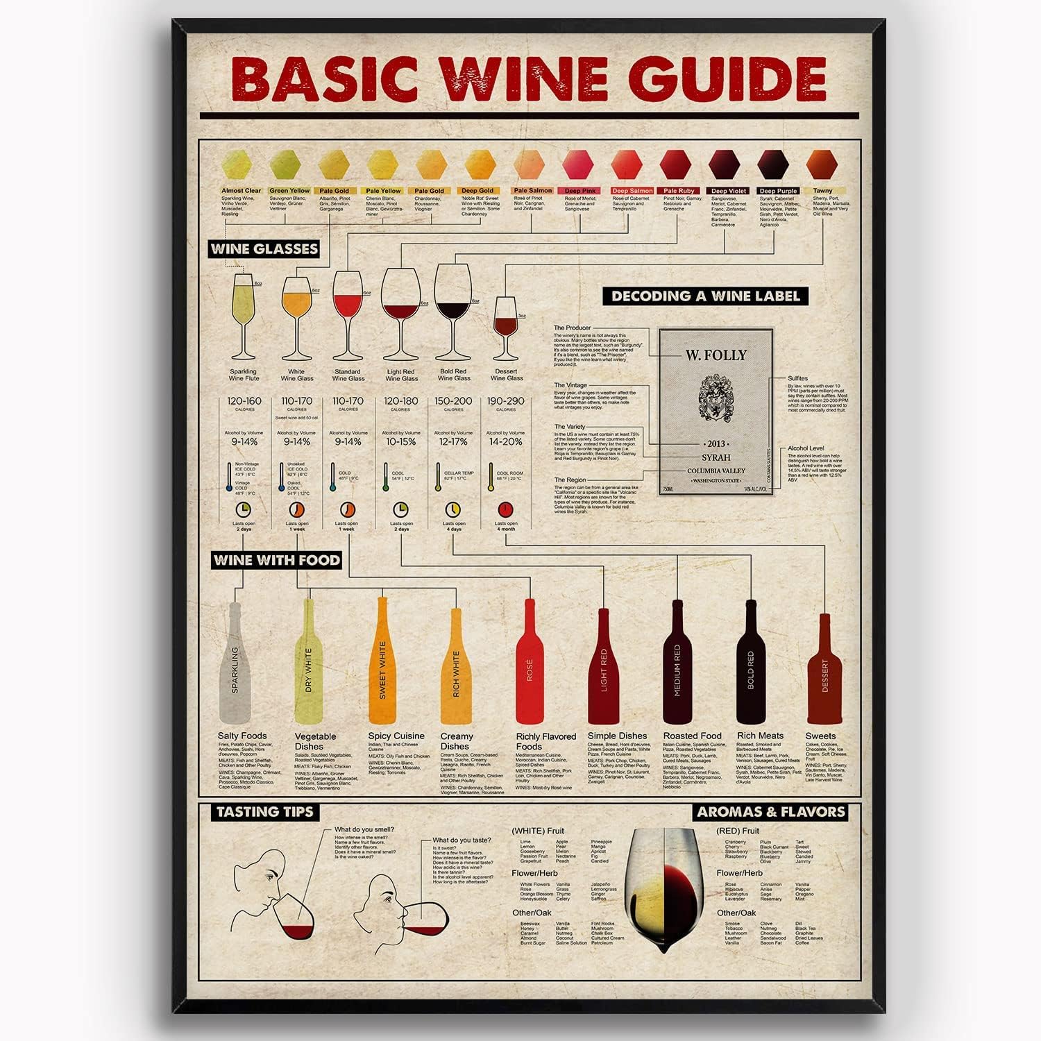 Basic Wine Guide Knowledge Met - Collectible Vintage Wine avaliação e preço